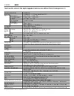 Preview for 7 page of GE A730 Specifications