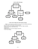 Предварительный просмотр 44 страницы GE Advantium 120 SCA1000 Technical Service Manual