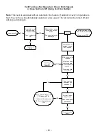 Предварительный просмотр 50 страницы GE Advantium 120 SCA1000 Technical Service Manual