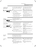 Preview for 29 page of GE Advantium CSB9120 Owner'S Manual