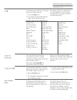 Preview for 31 page of GE ADVANTIUM PSA9240 Owner'S Manual