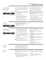 Предварительный просмотр 27 страницы GE Advantium PSB9100 Use And Care Manual