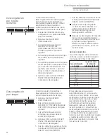 Предварительный просмотр 64 страницы GE Advantium PSB9100 Use And Care Manual