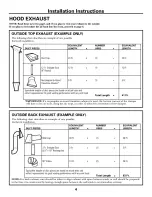 Предварительный просмотр 4 страницы GE Advantium SCA1000 Installation Instructions Manual