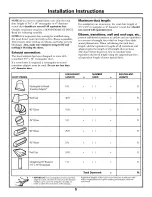 Предварительный просмотр 5 страницы GE Advantium SCA1000 Installation Instructions Manual