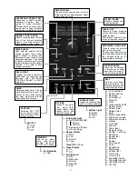 Preview for 19 page of GE Advantium SCA2000BCC Service Manual