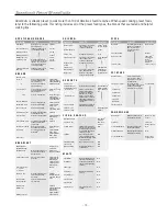 Preview for 21 page of GE Advantium SCA2000BCC Service Manual