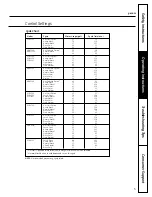 Предварительный просмотр 5 страницы GE ADW1000 Series Owner'S Manual