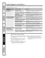 Preview for 34 page of GE AE0CD10AM Owner'S Manual And Installation Instructions