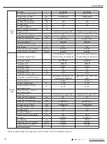 Preview for 8 page of GE AED07KP Service Manual