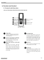 Предварительный просмотр 21 страницы GE AED07KP Service Manual