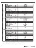 Preview for 10 page of GE AEE07KP Service Manual