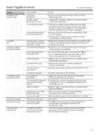 Предварительный просмотр 31 страницы GE AEE08
AEE12 Owner'S Manual And Installation Instructions