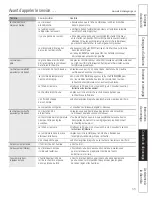 Preview for 33 page of GE AEE08AP Owner'S Manual And Installation Instructions