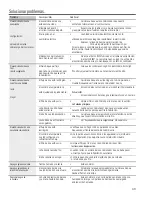 Preview for 49 page of GE AEE12DQ Owner'S Manual & Installation Instructions