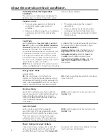 Preview for 6 page of GE AEM0 LX Series Owner'S Manual And Installation Instructions