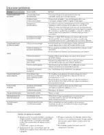 Предварительный просмотр 49 страницы GE AEN12 Series and Owner'S Manual And Installation Instructions