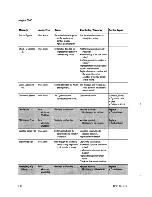 Предварительный просмотр 198 страницы GE Aespire 7100 Technical Reference Manual