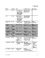 Предварительный просмотр 201 страницы GE Aespire 7100 Technical Reference Manual