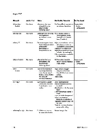 Предварительный просмотр 206 страницы GE Aespire 7100 Technical Reference Manual