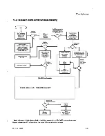 Предварительный просмотр 209 страницы GE Aespire 7100 Technical Reference Manual