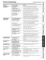 Предварительный просмотр 23 страницы GE AEV05LN Owner'S Manual