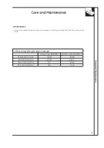 Preview for 19 page of GE AEV07KP Use & Care Manual