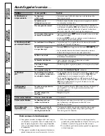 Preview for 28 page of GE AEW06LM Owner'S Manual And Installation Instructions