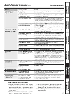 Предварительный просмотр 31 страницы GE AEW10 Series Owner'S Manual And Installation Instructions