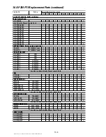 Preview for 120 page of GE AF-300 P11 User Manual