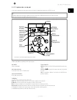 Предварительный просмотр 92 страницы GE AF-60 LP Installation And Setup Gude