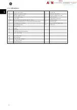 Preview for 7 page of GE AF-600 FP BACnet Operating Instructions Manual