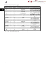 Preview for 9 page of GE AF-600 FP Metasys Operating Instructions Manual