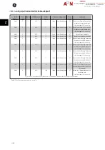 Preview for 11 page of GE AF-600 FP Metasys Operating Instructions Manual