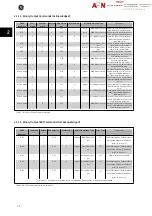 Preview for 15 page of GE AF-600 FP Metasys Operating Instructions Manual