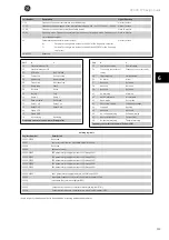 Preview for 120 page of GE AF-600 FP Series Design Manual