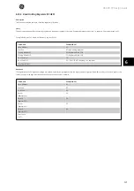 Preview for 126 page of GE AF-600 FP Series Design Manual