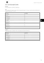 Preview for 128 page of GE AF-600 FP Series Design Manual