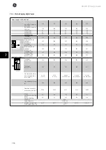 Preview for 139 page of GE AF-600 FP Series Design Manual