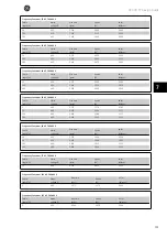 Preview for 154 page of GE AF-600 FP Series Design Manual