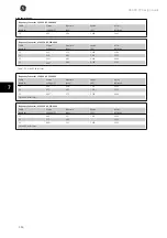 Предварительный просмотр 155 страницы GE AF-600 FP Series Design Manual