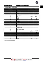 Предварительный просмотр 6 страницы GE AF-600 FP Series Operating Instructions Manual