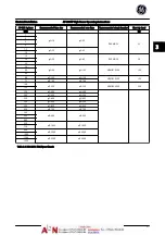 Preview for 22 page of GE AF-600 FP Series Operating Instructions Manual