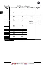 Preview for 25 page of GE AF-600 FP Series Operating Instructions Manual