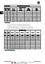 Предварительный просмотр 27 страницы GE AF-600 FP Series Operating Instructions Manual