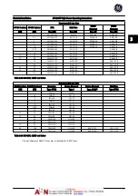 Предварительный просмотр 28 страницы GE AF-600 FP Series Operating Instructions Manual