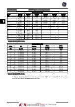 Preview for 29 page of GE AF-600 FP Series Operating Instructions Manual