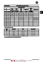 Preview for 30 page of GE AF-600 FP Series Operating Instructions Manual