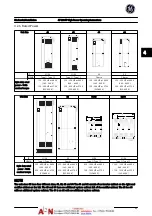 Preview for 50 page of GE AF-600 FP Series Operating Instructions Manual