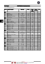 Preview for 85 page of GE AF-600 FP Series Operating Instructions Manual